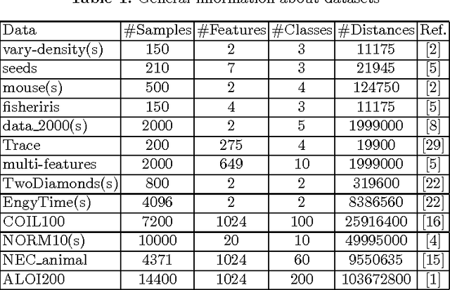 Figure 2 for Active Distance-Based Clustering using K-medoids