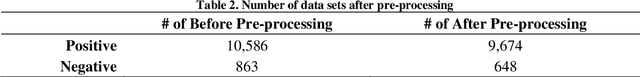 Figure 2 for 5-Star Hotel Customer Satisfaction Analysis Using Hybrid Methodology