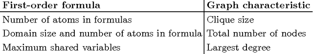 Figure 2 for Quantum Enhanced Inference in Markov Logic Networks