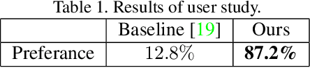 Figure 2 for Effect of Instance Normalization on Fine-Grained Control for Sketch-Based Face Image Generation