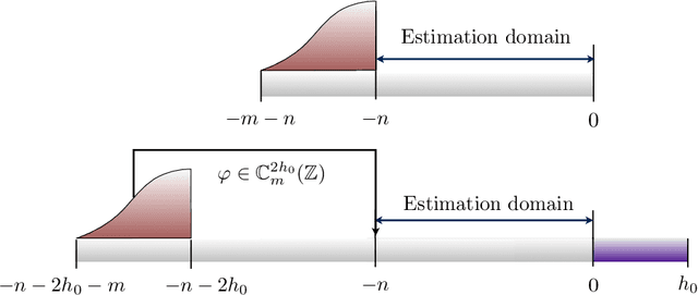 Figure 2 for Adaptive Denoising of Signals with Shift-Invariant Structure