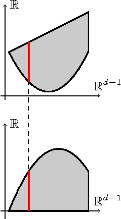 Figure 2 for Multidimensional Binary Search for Contextual Decision-Making