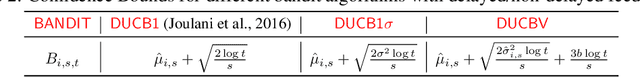 Figure 3 for Procrastinated Tree Search: Black-box Optimization with Delayed, Noisy, and Multi-fidelity Feedback