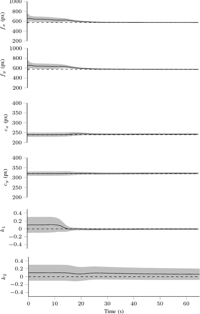 Figure 3 for Robust Gyroscope-Aided Camera Self-Calibration