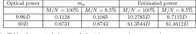 Figure 4 for Compressive Imaging and Characterization of Sparse Light Deflection Maps