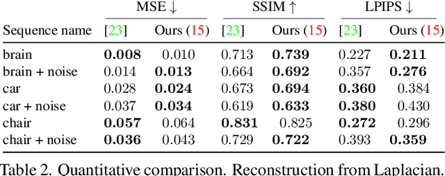 Figure 4 for Image Reconstruction from Events. Why learn it?