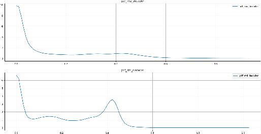 Figure 3 for Learning in Variational Autoencoders with Kullback-Leibler and Renyi Integral Bounds