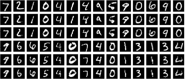 Figure 4 for Learning in Variational Autoencoders with Kullback-Leibler and Renyi Integral Bounds