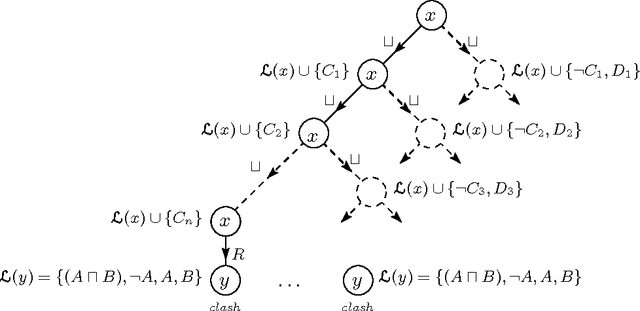 Figure 4 for Practical Reasoning for Very Expressive Description Logics