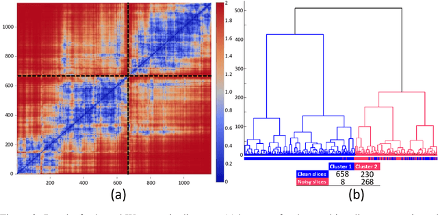 Figure 3 for Kernel Wasserstein Distance