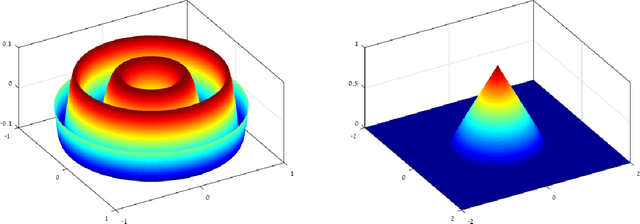 Figure 2 for Depth Separations in Neural Networks: What is Actually Being Separated?