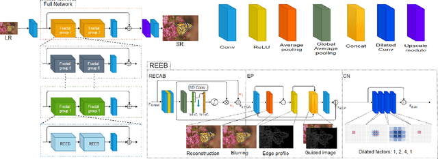 Figure 3 for EPSR: Edge Profile Super resolution
