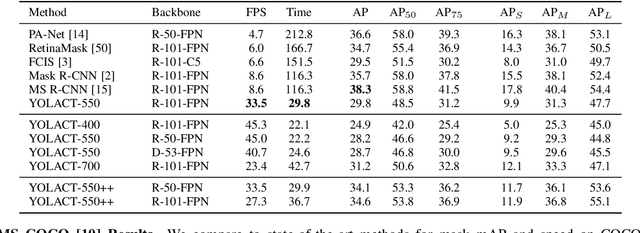 Figure 2 for YOLACT++: Better Real-time Instance Segmentation