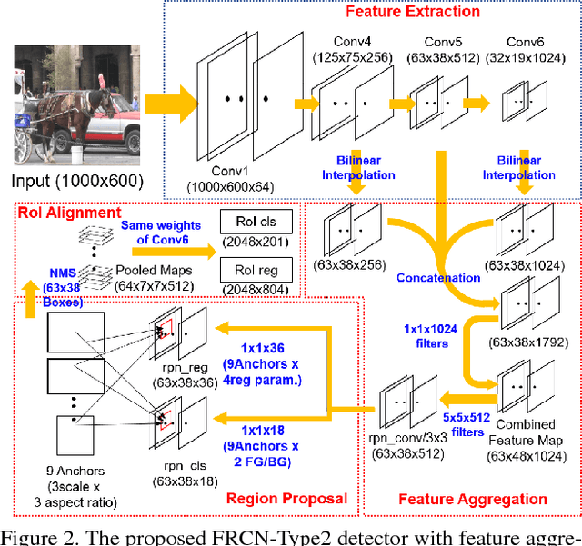 Figure 3 for Rank of Experts: Detection Network Ensemble
