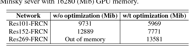 Figure 2 for Rank of Experts: Detection Network Ensemble
