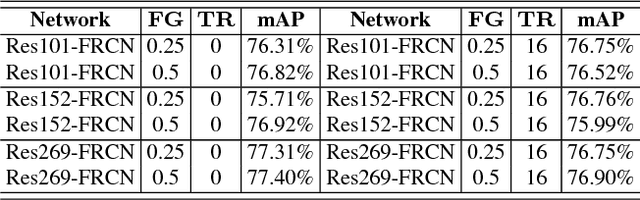 Figure 4 for Rank of Experts: Detection Network Ensemble