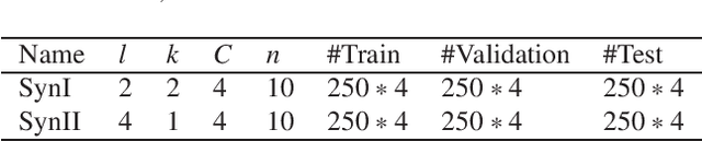 Figure 1 for Probabilistic Learning Vector Quantization on Manifold of Symmetric Positive Definite Matrices