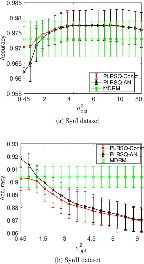 Figure 3 for Probabilistic Learning Vector Quantization on Manifold of Symmetric Positive Definite Matrices
