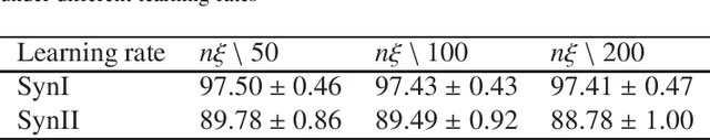 Figure 4 for Probabilistic Learning Vector Quantization on Manifold of Symmetric Positive Definite Matrices