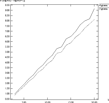 Figure 1 for Reranking Machine Translation Hypotheses with Structured and Web-based Language Models