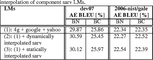 Figure 3 for Reranking Machine Translation Hypotheses with Structured and Web-based Language Models