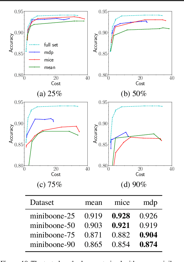 Figure 3 for Classification with Costly Features as a Sequential Decision-Making Problem
