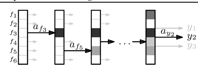Figure 1 for Classification with Costly Features as a Sequential Decision-Making Problem