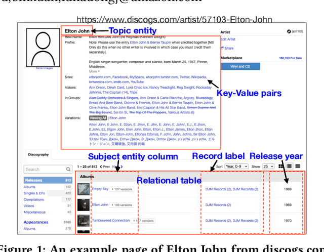 Figure 1 for TCN: Table Convolutional Network for Web Table Interpretation