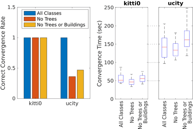 Figure 3 for Any Way You Look At It: Semantic Crossview Localization and Mapping with LiDAR