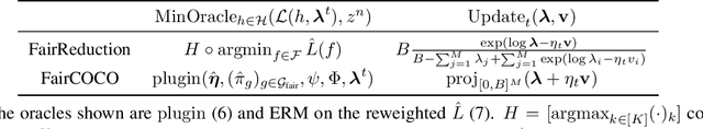 Figure 3 for Fairness with Overlapping Groups