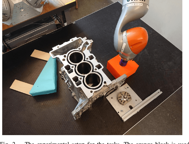 Figure 2 for Learning Skill-based Industrial Robot Tasks with User Priors