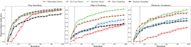 Figure 4 for Learning Skill-based Industrial Robot Tasks with User Priors