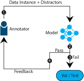 Figure 3 for CoSIm: Commonsense Reasoning for Counterfactual Scene Imagination