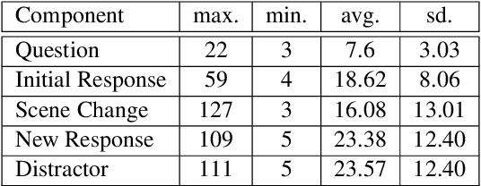 Figure 2 for CoSIm: Commonsense Reasoning for Counterfactual Scene Imagination