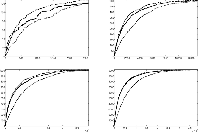 Figure 1 for Optimal discovery with probabilistic expert advice: finite time analysis and macroscopic optimality