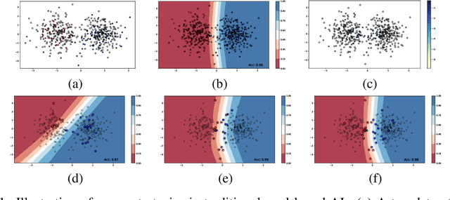 Figure 1 for On Initial Pools for Deep Active Learning