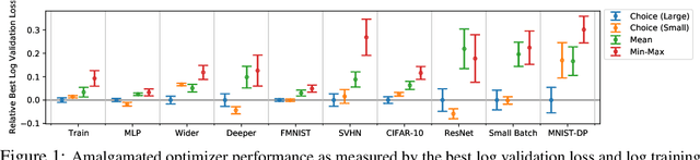 Figure 1 for Optimizer Amalgamation