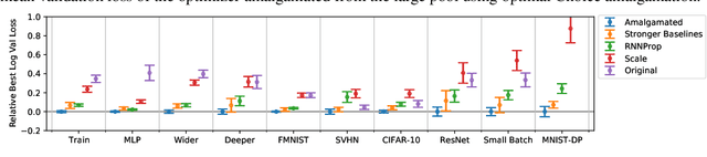 Figure 3 for Optimizer Amalgamation