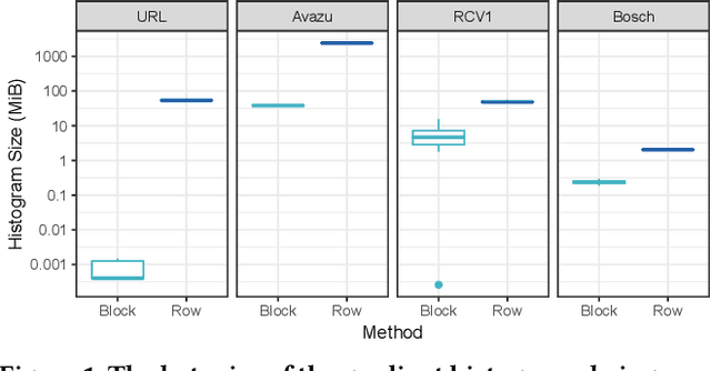 Figure 1 for Block-distributed Gradient Boosted Trees