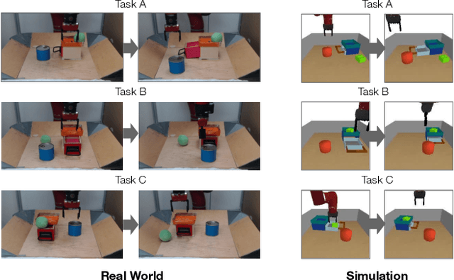 Figure 2 for Planning to Practice: Efficient Online Fine-Tuning by Composing Goals in Latent Space