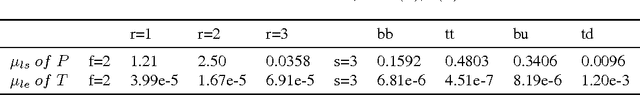 Figure 2 for Optimizing Recurrent Neural Networks Architectures under Time Constraints