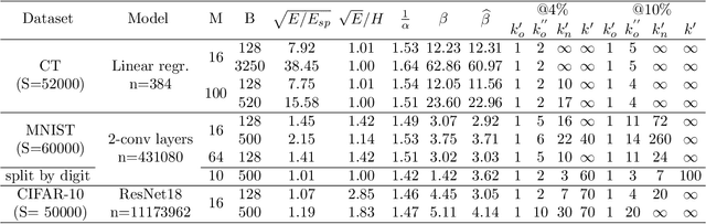 Figure 3 for Decentralized gradient methods: does topology matter?