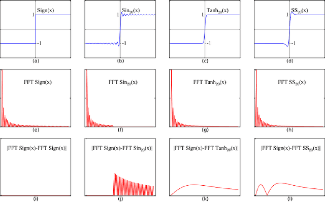 Figure 1 for Learning Frequency Domain Approximation for Binary Neural Networks