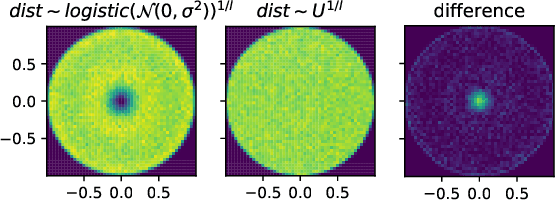 Figure 3 for Decentralized Differentially Private Segmentation with PATE