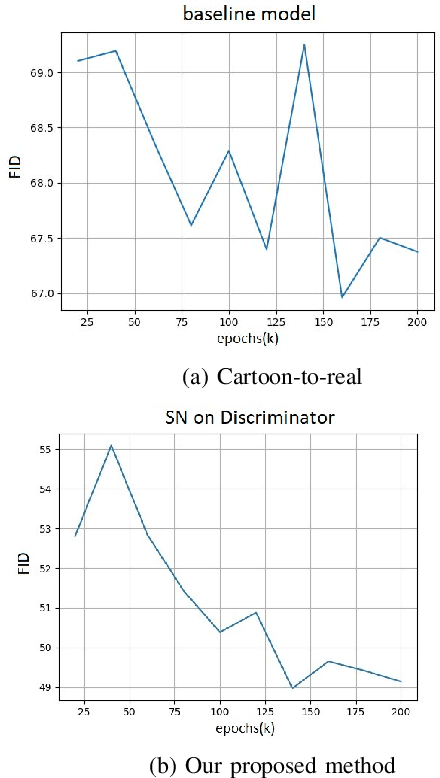 Figure 4 for toon2real: Translating Cartoon Images to Realistic Images