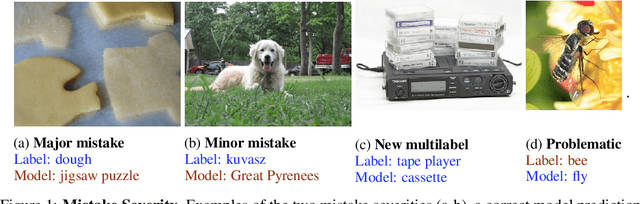Figure 1 for When does dough become a bagel? Analyzing the remaining mistakes on ImageNet