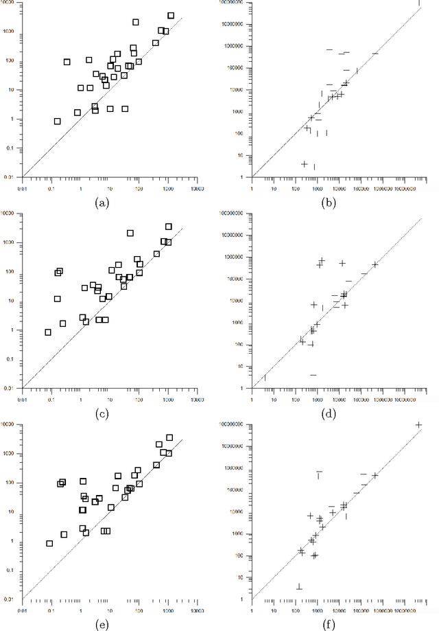 Figure 2 for Evaluating and Improving Modern Variable and Revision Ordering Strategies in CSPs