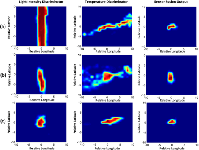 Figure 4 for Migrating Monarch Butterfly Localization Using Multi-Sensor Fusion Neural Networks