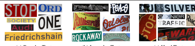 Figure 1 for Scene Text Recognition with Semantics