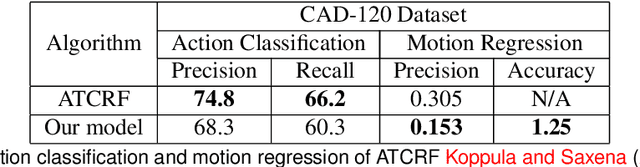 Figure 2 for I-Planner: Intention-Aware Motion Planning Using Learning Based Human Motion Prediction